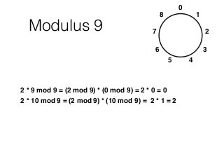 Modulus 9
2 * 9 mod 9 = (2 mod 9) * (0 mod 9) = 2 * 0 = 0
2 * 10 mod 9 = (2 mod 9) * (10 mod 9) = 2 * 1 = 2
0
1
2
3
5
6
8
7
4
 