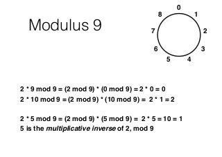 Modulus 9
2 * 9 mod 9 = (2 mod 9) * (0 mod 9) = 2 * 0 = 0
2 * 10 mod 9 = (2 mod 9) * (10 mod 9) = 2 * 1 = 2
2 * 5 mod 9 = (2 mod 9) * (5 mod 9) = 2 * 5 = 10 = 1
5 is the multiplicative inverse of 2, mod 9
0
1
2
3
5
6
8
7
4
 