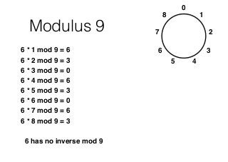Modulus 9
6 * 1 mod 9 = 6
6 * 2 mod 9 = 3
6 * 3 mod 9 = 0
6 * 4 mod 9 = 6
6 * 5 mod 9 = 3
6 * 6 mod 9 = 0
6 * 7 mod 9 = 6
6 * 8 mod 9 = 3
6 has no inverse mod 9
0
1
2
3
5
6
8
7
4
 