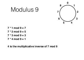 Modulus 9
7 * 1 mod 9 = 7
7 * 2 mod 9 = 5
7 * 3 mod 9 = 3
7 * 4 mod 9 = 1
4 is the multiplicative inverse of 7 mod 9
0
1
2
3
5
6
8
7
4
 