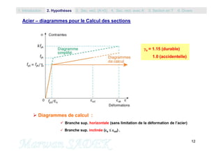 12
 Diagrammes de calcul :
 Branche sup. horizontale (sans limitation de la déformation de l’acier)
 Branche sup. inclinée (s  ud) ,
s = 1.15 (durable)
1.0 (accidentelle)
Acier – diagrammes pour le Calcul des sections
1. Introduction 3. Sec. rect. (A’=0) 5. Section en T2. Hypothèses 4. Sec. rect. avec A’ 6. Divers
 