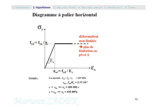 13
Exemple : Cas durable : fyd = fyk / s = 435 MPa
se = fyd/Es = 2.17.10-3
 < se => s = 200 000 
 > se => s = 435 MPa.
1. Introduction 3. Sec. rect. (A’=0) 5. Section en T2. Hypothèses 4. Sec. rect. avec A’ 6. Divers
 