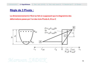 15
Règle de 3 Pivots :
Le dimensionnement à l’ELU se fait en supposant que le diagramme des
déformations passe par l’un des trois Pivots A, B ou C
1. Introduction 3. Sec. rect. (A’=0) 5. Section en T2. Hypothèses 4. Sec. rect. avec A’ 6. Divers
 