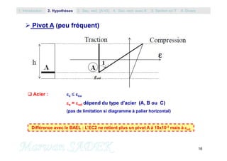 16
 Pivot A (peu fréquent)
 Acier : c  cu
s = ud dépend du type d’acier (A, B ou C)
(pas de limitation si diagramme à palier horizontal)
Différence avec le BAEL : L’EC2 ne retient plus un pivot A à 10x10-3 mais à ud
1. Introduction 3. Sec. rect. (A’=0) 5. Section en T2. Hypothèses 4. Sec. rect. avec A’ 6. Divers
 