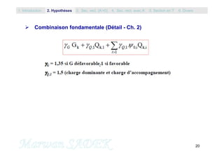 20
 Combinaison fondamentale (Détail - Ch. 2)
1. Introduction 3. Sec. rect. (A’=0) 5. Section en T2. Hypothèses 4. Sec. rect. avec A’ 6. Divers
 
