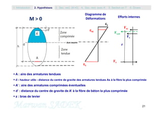 21
c
s
sc
Diagramme de
Déformations Efforts internes
Fc,sc
Fsc
Fc
Fs
z
 A : aire des armatures tendues
 d : hauteur utile - distance du centre de gravite des armatures tendues As à la fibre la plus comprimée
 A’ : aire des armatures comprimées éventuelles
 d’ : distance du centre de gravite de A’ à la fibre de béton la plus comprimée
 z : bras de levier
M > 0
1. Introduction 3. Sec. rect. (A’=0) 5. Section en T2. Hypothèses 4. Sec. rect. avec A’ 6. Divers
 
