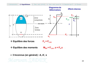 23
c
s
sc
Diagramme de
Déformations Efforts internes
x Fc,sc
Fsc
Fc
Fs
z
 Equilibre des forces Fs = Fc,sc
 Equilibre des moments MEd = Fc,sc .z = Fs.z
 3 Inconnus (en général) : A, A’, x
1. Introduction 3. Sec. rect. (A’=0) 5. Section en T2. Hypothèses 4. Sec. rect. avec A’ 6. Divers
 