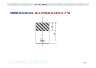 24
Section rectangulaire, sans armature comprimée (A’=0)
1. Introduction 3. Sec. rect. (A’=0) 5. Section en T2. Hypothèses 4. Sec. rect. avec A’ 6. Divers
 