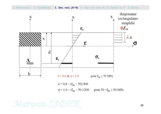 26
1. Introduction 3. Sec. rect. (A’=0) 5. Section en T2. Hypothèses 4. Sec. rect. avec A’ 6. Divers
 