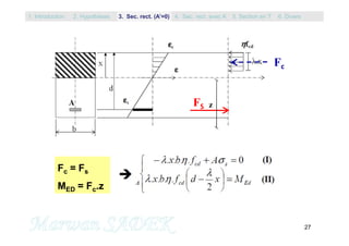 27
Fc
FS
Fc = Fs
MED = Fc.z
z
1. Introduction 3. Sec. rect. (A’=0) 5. Section en T2. Hypothèses 4. Sec. rect. avec A’ 6. Divers
 