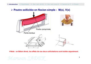 3
M. SADEK
 Poutre sollicitée en flexion simple : M(x), V(x)
Note : en Béton Armé, les effets de ces deux sollicitations sont traités séparément.
1. Introduction 3. Sec. rect. (A’=0) 5. Section en T2. Hypothèses 4. Sec. rect. avec A’ 6. Divers
 