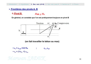 33
 Pivot B AB  u
En général, on constate que l’on est pratiquement toujours en pivot B
 c = cu2 =3.5 ‰ ; s  ud
 s = (1/u -1) cu
(on fait travailler le béton au max)
 Frontières des pivots A, B
1. Introduction 3. Sec. rect. (A’=0) 5. Section en T2. Hypothèses 4. Sec. rect. avec A’ 6. Divers
 