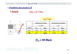 35
 Frontières des pivots A, B
(fck  50 Mpa)
Combinaisons Durables Combinaisons Accidentelles
s = 1.15 s = 1
fyk(MPa) lim lim lim lim
400 0.668 0.392 0.636 0.380
500 0.617 0.372 0.583 0.358
lim = BE
 Pivot B AB  u  lim
1. Introduction 3. Sec. rect. (A’=0) 5. Section en T2. Hypothèses 4. Sec. rect. avec A’ 6. Divers
 