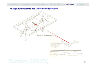 51
1. Introduction 3. Sec. rect. (A’=0) 5. Section en T2. Hypothèses 4. Sec. rect. avec A’ 6. Divers
 Largeur participante des tables de compression
 