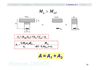 59
M Mu uT
bw
b=beff
d
hf
=
beff-bw
A1
A2
bw
+
A = A1 + A2
A1= (beff-bw)×h0×fcd / s
1. Introduction 3. Sec. rect. (A’=0) 5. Section en T2. Hypothèses 4. Sec. rect. avec A’ 6. Divers
 