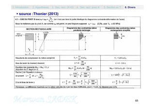 65
1. Introduction 3. Sec. rect. (A’=0) 5. Section en T2. Hypothèses 4. Sec. rect. avec A’ 6. Divers
 source :Thonier (2013)
 