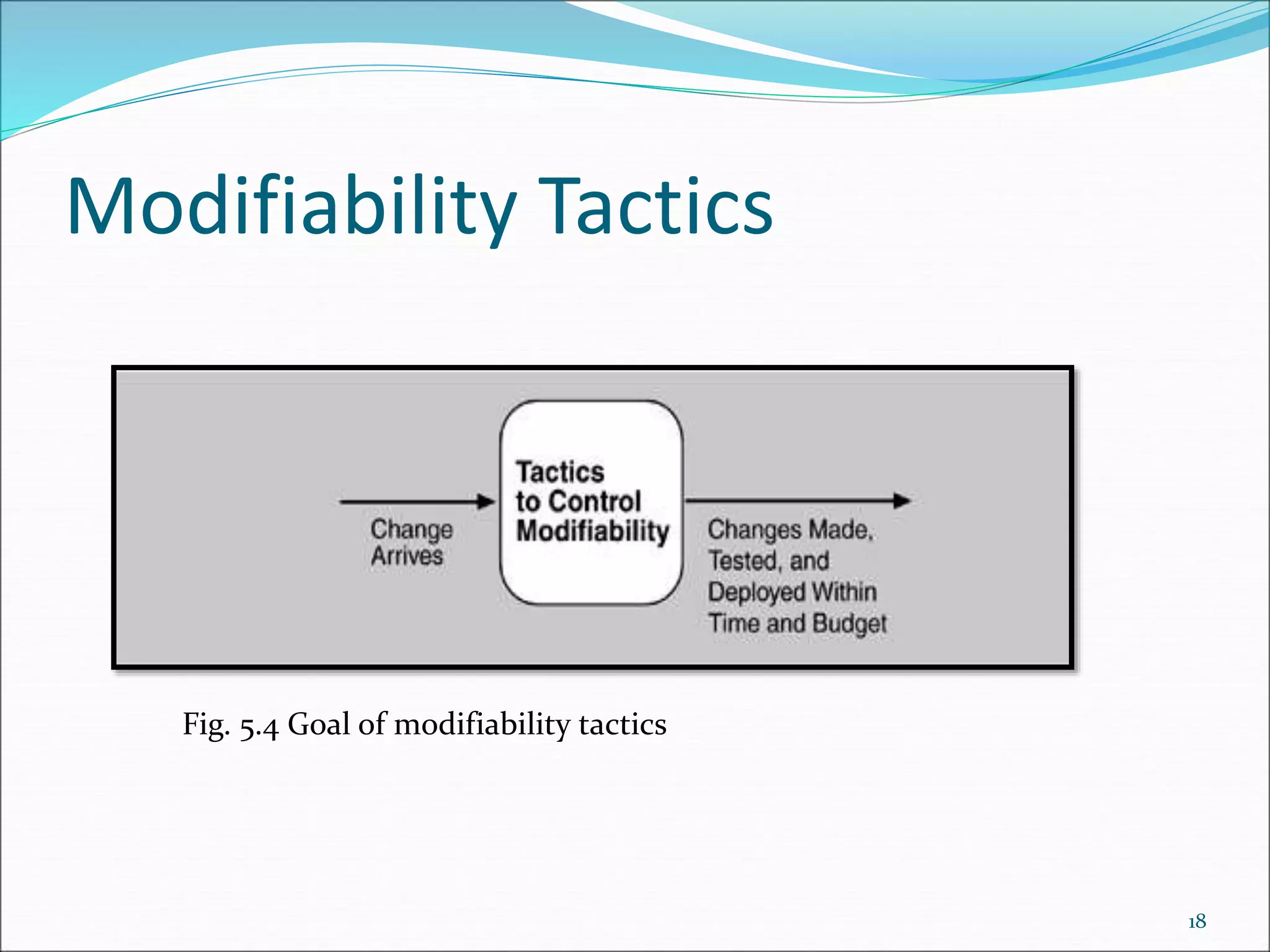 Modifiability Tactics
18
Fig. 5.4 Goal of modifiability tactics
 