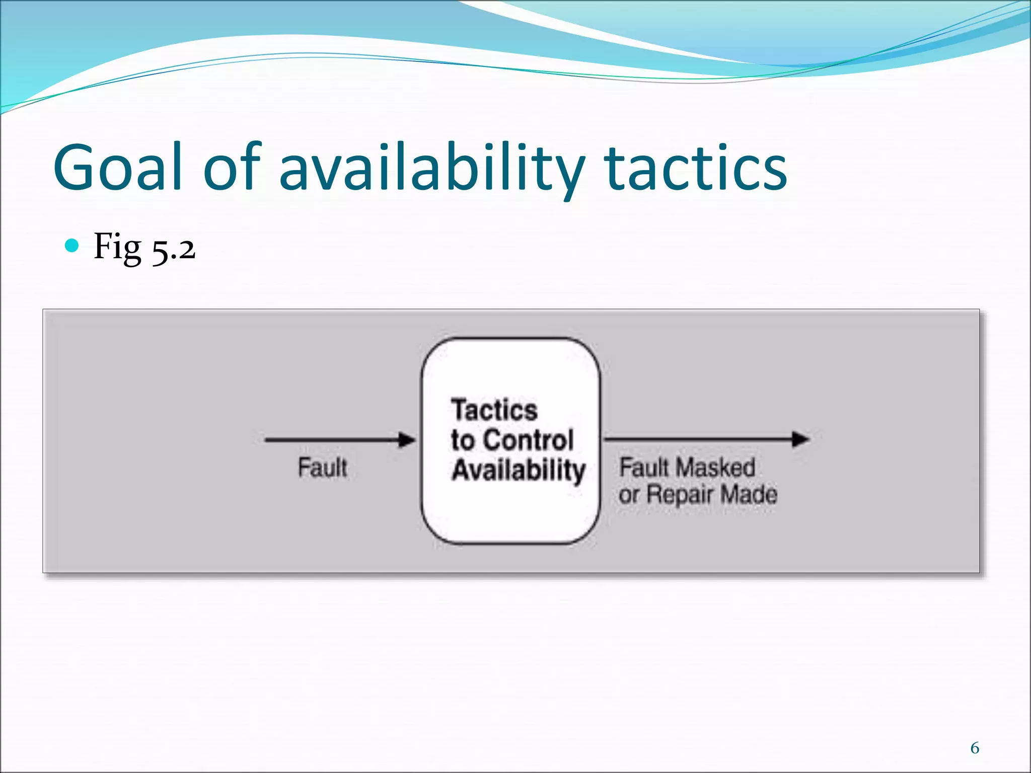 Goal of availability tactics
 Fig 5.2
6
 