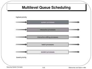Operating System Concepts Silberschatz and Galvin1999
5.22
Multilevel Queue Scheduling
 