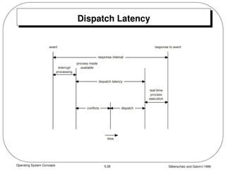 Operating System Concepts Silberschatz and Galvin1999
5.28
Dispatch Latency
 