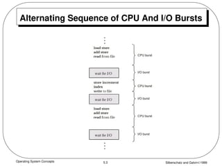 Operating System Concepts Silberschatz and Galvin1999
5.3
Alternating Sequence of CPU And I/O Bursts
 