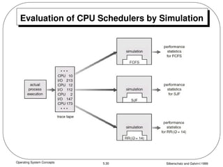 Operating System Concepts Silberschatz and Galvin1999
5.30
Evaluation of CPU Schedulers by Simulation
 
