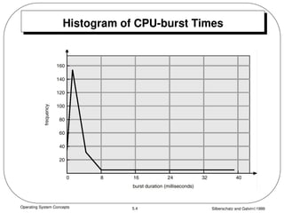 Operating System Concepts Silberschatz and Galvin1999
5.4
Histogram of CPU-burst Times
 