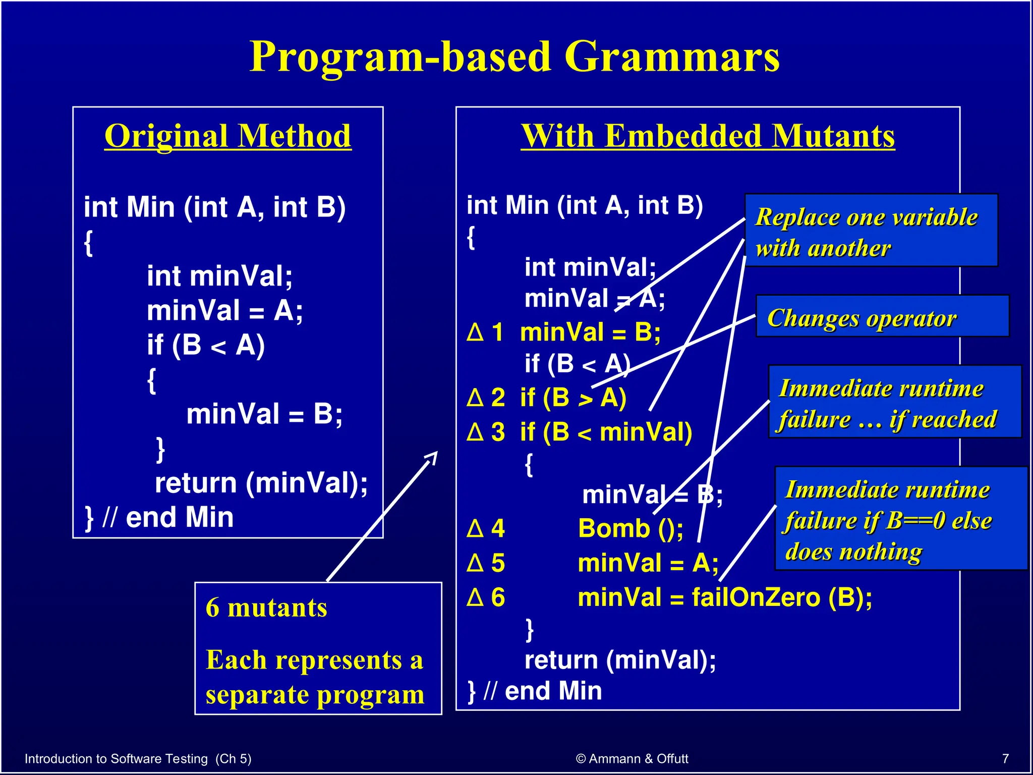 Introduction to Software Testing (Ch 5) © Ammann & Offutt 7
Program-based Grammars
Original Method
int Min (int A, int B)
{
int minVal;
minVal = A;
if (B < A)
{
minVal = B;
}
return (minVal);
} // end Min
With Embedded Mutants
int Min (int A, int B)
{
int minVal;
minVal = A;
∆ 1 minVal = B;
if (B < A)
∆ 2 if (B > A)
∆ 3 if (B < minVal)
{
minVal = B;
∆ 4 Bomb ();
∆ 5 minVal = A;
∆ 6 minVal = failOnZero (B);
}
return (minVal);
} // end Min
6 mutants
Each represents a
separate program
Replace one variable
Replace one variable
with another
with another
Changes operator
Changes operator
Immediate runtime
Immediate runtime
failure … if reached
failure … if reached
Immediate runtime
Immediate runtime
failure if B==0 else
failure if B==0 else
does nothing
does nothing
 