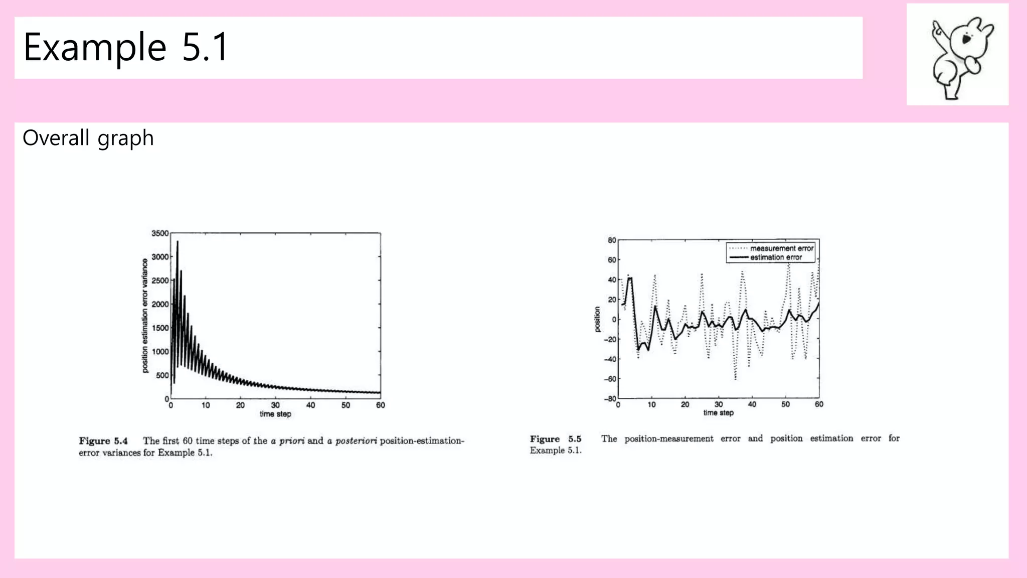 Example 5.1
Overall graph
 