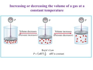 Increasing or decreasing the volume of a gas at a
constant temperature
 