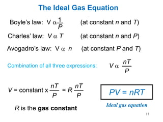 17
The Ideal Gas Equation
Charles’ law: V a T (at constant n and P)
Avogadro’s law: V a n (at constant P and T)
Boyle’s law: V a (at constant n and T)1
P
V a
nT
P
V = constant x = R
nT
P
nT
P
R is the gas constant
PV = nRT
Combination of all three expressions:
Ideal gas equation
 