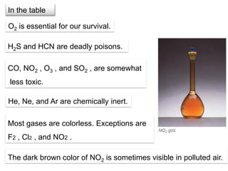 4
In the table
H2S and HCN are deadly poisons.
CO, NO2 , O3 , and SO2 , are somewhat
less toxic.
He, Ne, and Ar are chemically inert.
Most gases are colorless. Exceptions are
F2 , Cl2 , and NO2 .
O2 is essential for our survival.
The dark brown color of NO2 is sometimes visible in polluted air.
 