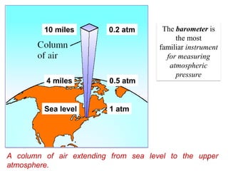 7
Sea level 1 atm
4 miles 0.5 atm
10 miles 0.2 atm
A column of air extending from sea level to the upper
atmosphere.
The barometer is
the most
familiar instrument
for measuring
atmospheric
pressure
 