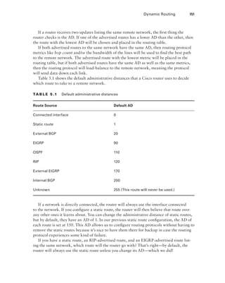 Dynamic Routing  151
If a router receives two updates listing the same remote network, the first thing the
router checks is the AD. If one of the advertised routes has a lower AD than the other, then
the route with the lowest AD will be chosen and placed in the routing table.
If both advertised routes to the same network have the same AD, then routing protocol
metrics like hop count and/or the bandwidth of the lines will be used to find the best path
to the remote network. The advertised route with the lowest metric will be placed in the
routing table, but if both advertised routes have the same AD as well as the same metrics,
then the routing protocol will load-balance to the remote network, meaning the protocol
will send data down each link.
Table 5.1 shows the default administrative distances that a Cisco router uses to decide
which route to take to a remote network.
Ta b l e 5 .1    Default administrative distances
Route Source Default AD
Connected interface 0
Static route 1
External BGP 20
EIGRP 90
OSPF 110
RIP 120
External EIGRP 170
Internal BGP 200
Unknown 255 (This route will never be used.)
If a network is directly connected, the router will always use the interface connected
to the network. If you configure a static route, the router will then believe that route over
any other ones it learns about. You can change the administrative distance of static routes,
but by default, they have an AD of 1. In our previous static route configuration, the AD of
each route is set at 150. This AD allows us to configure routing protocols without having to
remove the static routes because it’s nice to have them there for backup in case the routing
protocol experiences some kind of failure.
If you have a static route, an RIP-advertised route, and an EIGRP-advertised route list-
ing the same network, which route will the router go with? That’s right—by default, the
router will always use the static route unless you change its AD—which we did!
 