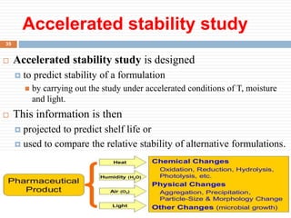 Accelerated stability study
Packaging and Storage of Parmaceuticals byAliyi Gerina
Bule Hora University
35
 Accelerated stability study is designed
 to predict stability of a formulation
 by carrying out the study under accelerated conditions of T, moisture
and light.
 This information is then
 projected to predict shelf life or
 used to compare the relative stability of alternative formulations.
 