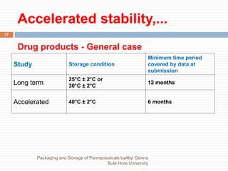 Accelerated stability,...
Packaging and Storage of Parmaceuticals byAliyi Gerina
Bule Hora University
37
Drug products - General case
Study Storage condition
Minimum time period
covered by data at
submission
Long term
25°C ± 2°C or
30°C ± 2°C
12 months
Accelerated 40°C ± 2°C 6 months
 
