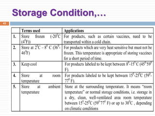 Storage Condition,…
Packaging and Storage of Parmaceuticals byAliyi Gerina
Bule Hora University
43
 
