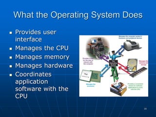16
What the Operating System Does
 Provides user
interface
 Manages the CPU
 Manages memory
 Manages hardware
 Coordinates
application
software with the
CPU
 