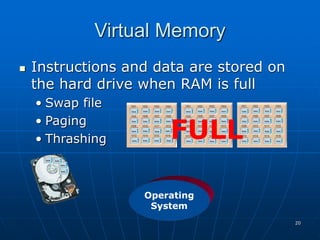20
Virtual Memory
 Instructions and data are stored on
the hard drive when RAM is full
• Swap file
• Paging
• Thrashing
Operating
System
FULL
 