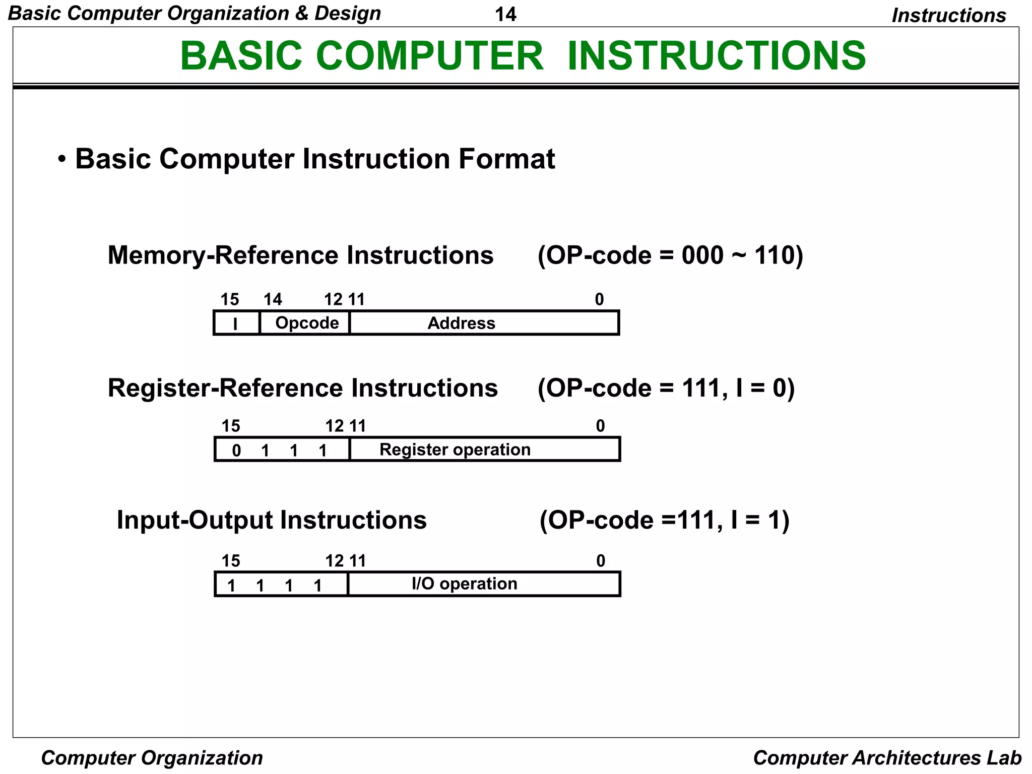 BASIC COMPUTER ORGANIZATION AND DESIGN | PPT | Operating Systems ...