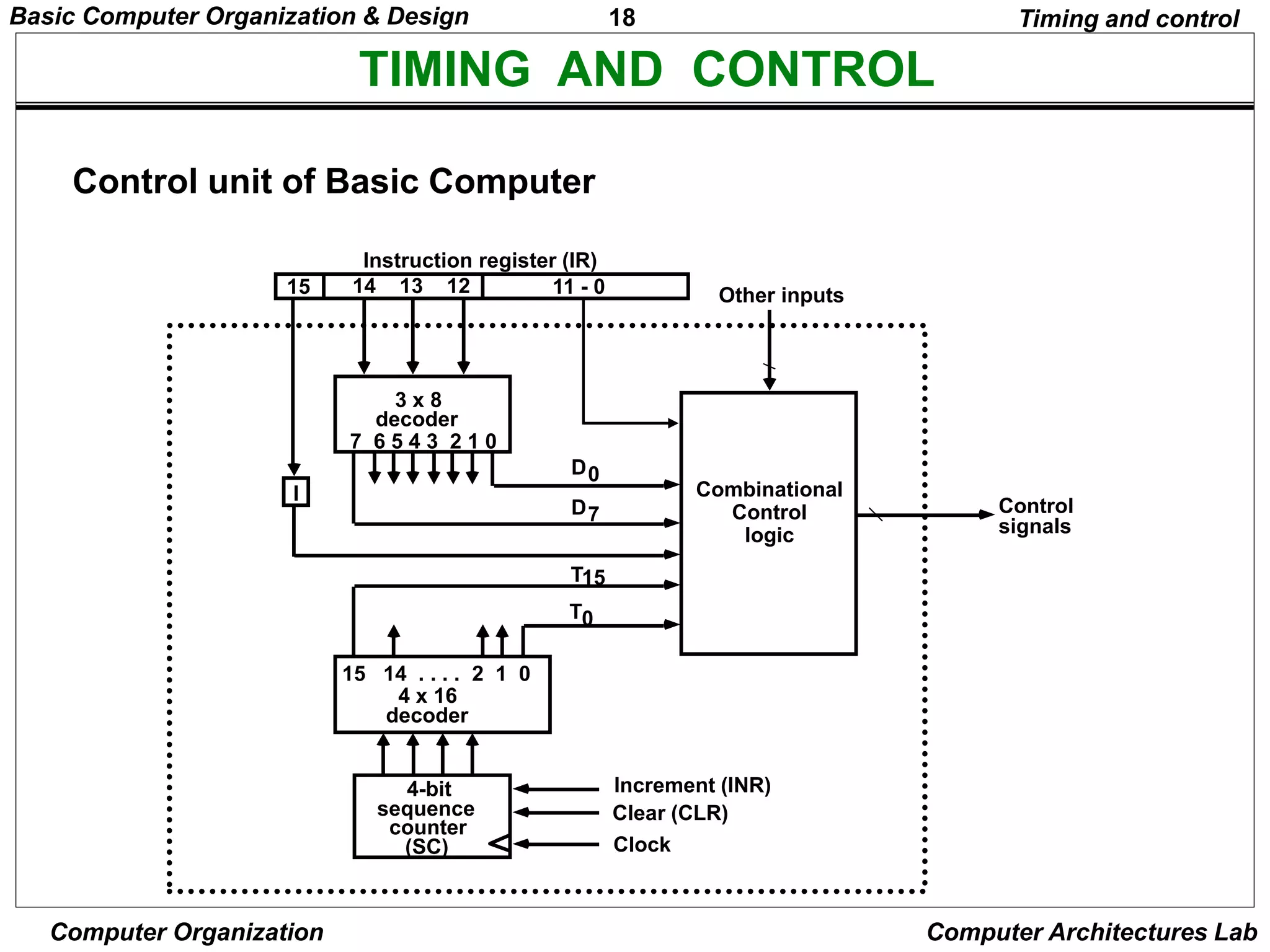 BASIC COMPUTER ORGANIZATION AND DESIGN | PPT | Operating Systems ...