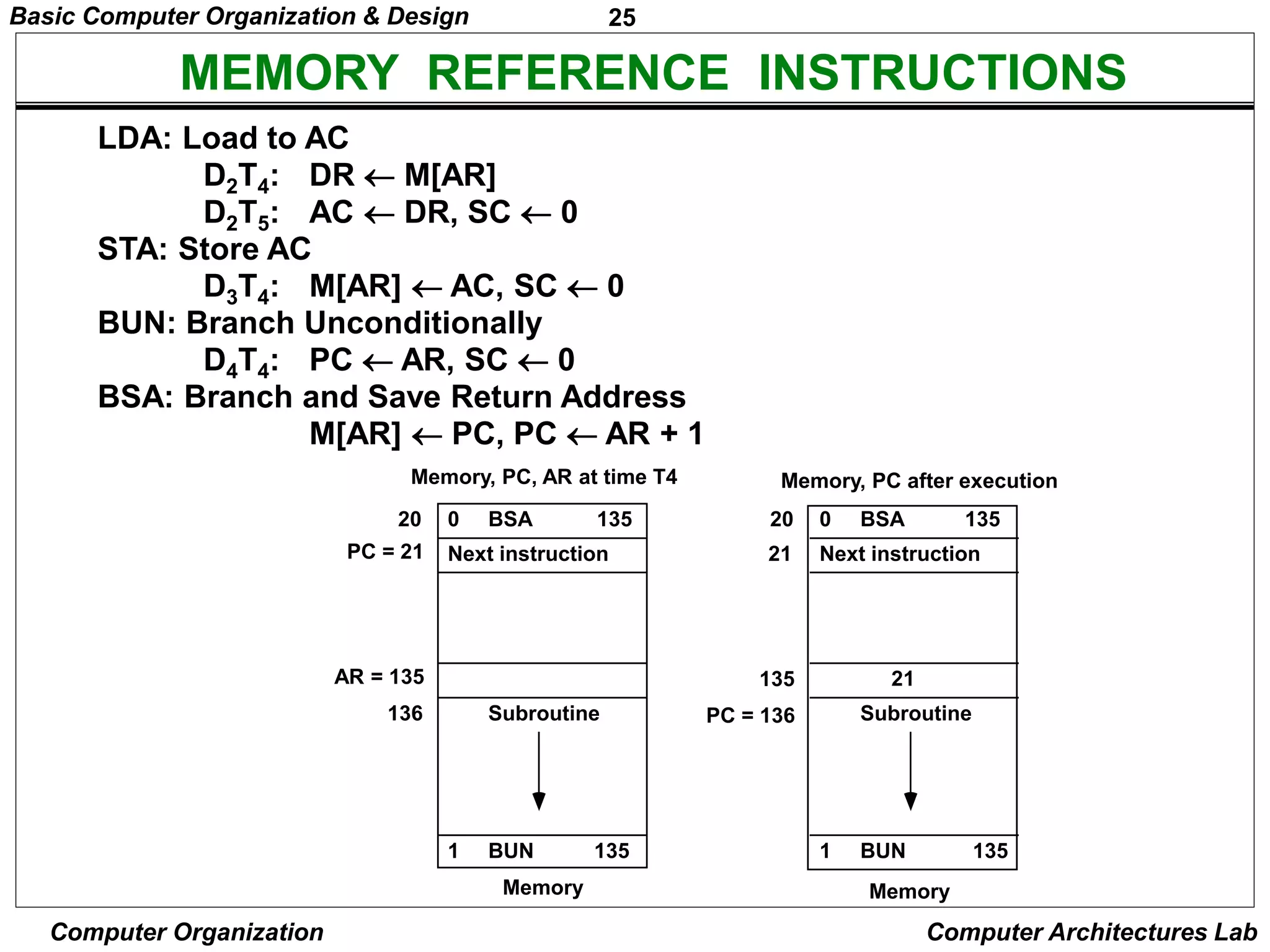 BASIC COMPUTER ORGANIZATION AND DESIGN | PPT | Operating Systems ...