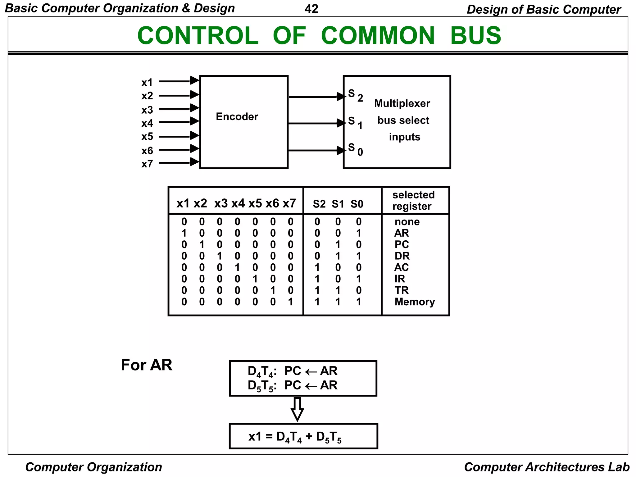 BASIC COMPUTER ORGANIZATION AND DESIGN | PPT