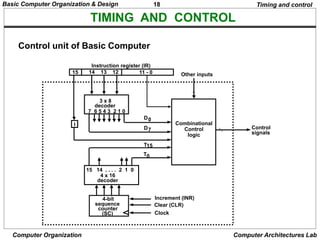 BASIC COMPUTER ORGANIZATION AND DESIGN | PPT
