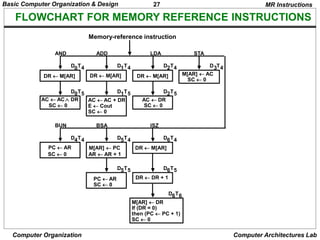 BASIC COMPUTER ORGANIZATION AND DESIGN | PPT