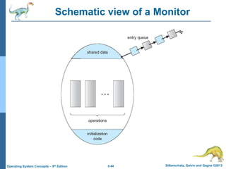 5.44 Silberschatz, Galvin and Gagne ©2013
Operating System Concepts – 9th Edition
Schematic view of a Monitor
 