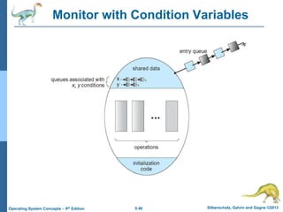 5.46 Silberschatz, Galvin and Gagne ©2013
Operating System Concepts – 9th Edition
Monitor with Condition Variables
 