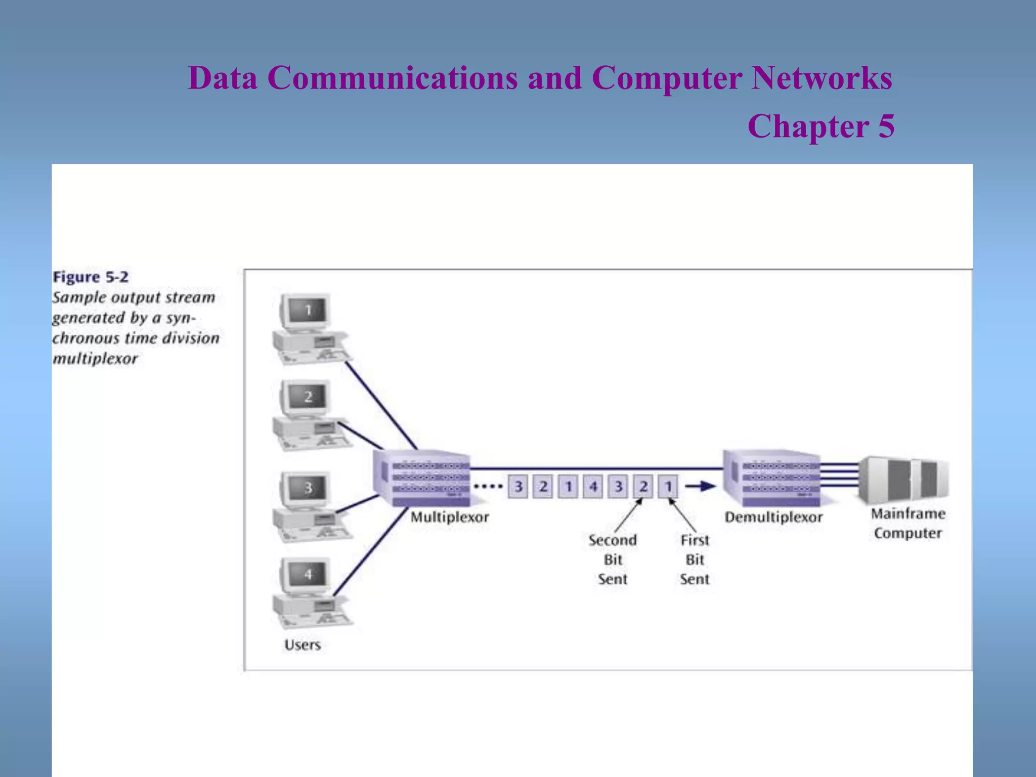 12
Data Communications and Computer Networks
Chapter 5
 