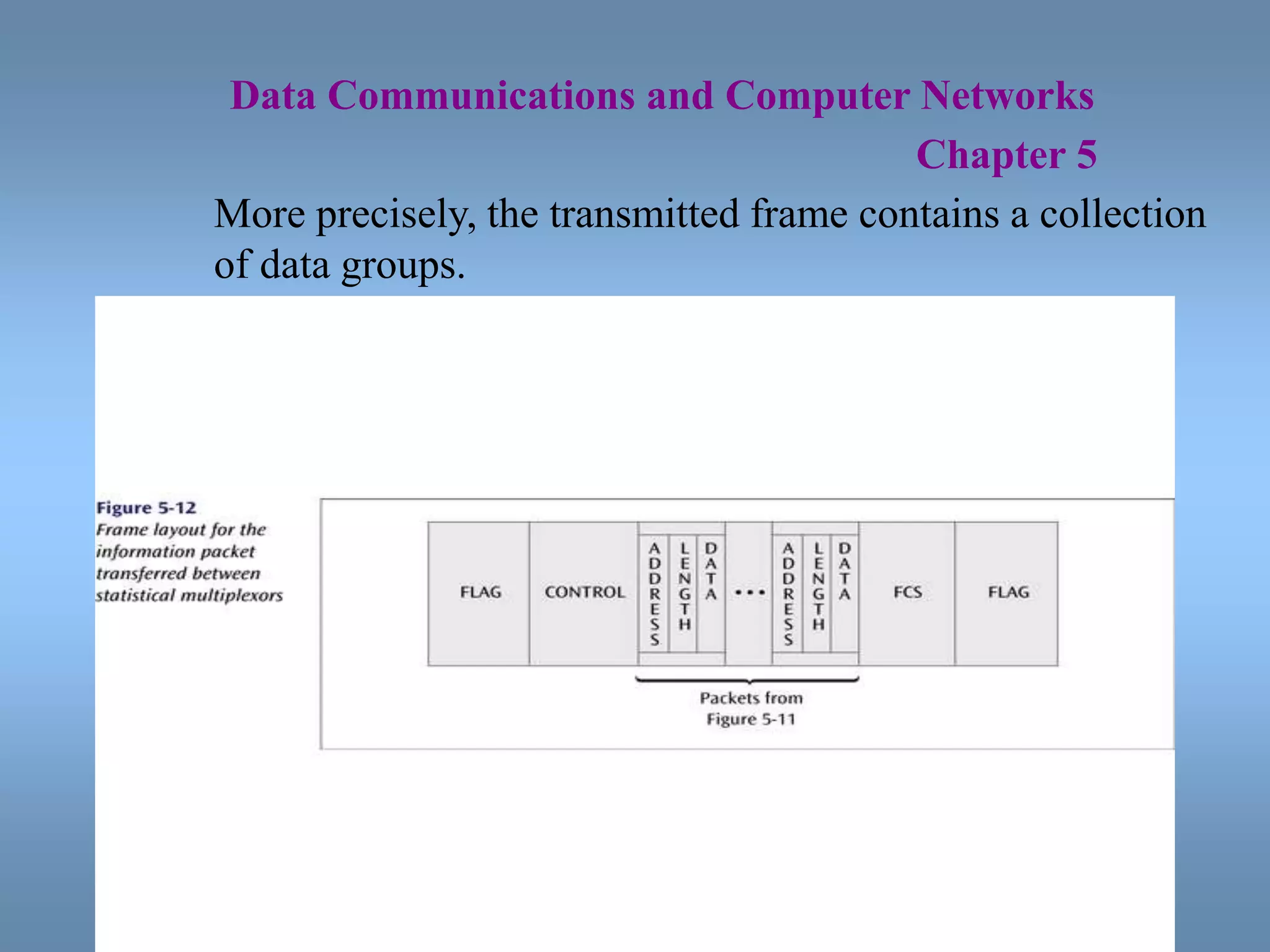 26
Data Communications and Computer Networks
Chapter 5
More precisely, the transmitted frame contains a collection
of data groups.
 