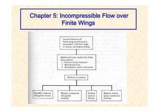 Chapter 5: Incompressible Flow over
Finite Wings
 